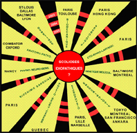 La recherche fondamentale encouragée par la fondation Cotrel-Institut de France