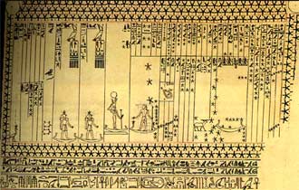 Représentation des décans, plafond astronomique de la tombe inferieure de Senenmout, Nouvel Empire