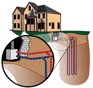 Principe de la géothermie