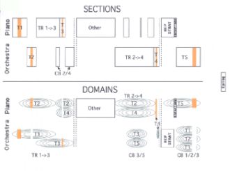 Structure de The angel of Death, partie "sectionelle" et partie domaniale