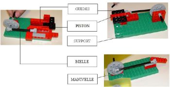 Modélisation du système bielle-manivelle