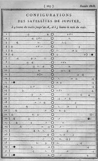 Extrait de la Connaissance des Temps pour 1808