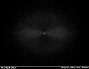 Nuage de Oort