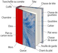 Coiffe d’un livre