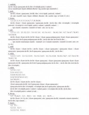 Les onzes modes de récitation des Veda