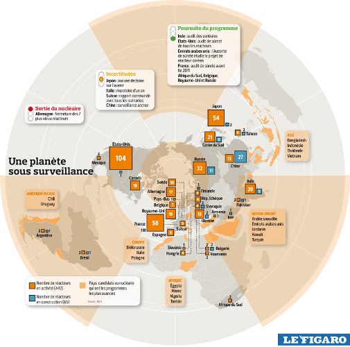 Les centrales nucléaires dans le monde