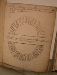 Plan de table à la cour de Louis XIV "Liste et rang des princes et princesses qui étaient à la table du roy le 18 février 1692 au dîner."