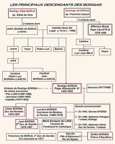 Arbre généalogique de la famille Borgia